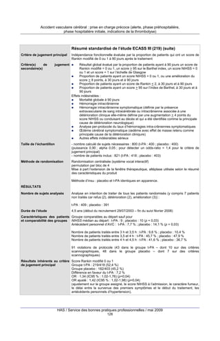 Accident vasculaire cérébral : prise en charge précoce (alerte, phase préhospitalière,
phase hospitalière initiale, indications de la thrombolyse)

Résumé standardisé de l’étude ECASS III (219) (suite)
Critère de jugement principal

Indépendance fonctionnelle évaluée par la proportion de patients qui ont un score de
Rankin modifié de 0 ou 1 à 90 jours après le traitement

Critère(s)
de
secondaire(s)

Résultat global évalué par la proportion de patients ayant à 90 jours un score de
Rankin modifié = 0 ou 1, un score > 95 sur le Barthel index, un score NIHSS = 0
ou 1 et un score = 1 sur l’échelle de Glasgow
Proportion de patients ayant un score NIHSS = 0 ou 1, ou une amélioration du
score > 8 points, à 30 jours et à 90 jours
Proportion de patients ayant un score de Rankin < 2, à 30 jours et à 90 jours
Proportion de patients ayant un score > 95 sur l’index de Barthel, à 30 jours et à
90 jours
Effets indésirables :
Mortalité globale à 90 jours
Hémorragie intracrânienne
Hémorragie intracrânienne symptomatique (définie par la présence
extravasculaire de sang intracérébrale ou intracrânienne associée à une
détérioration clinique elle-même définie par une augmentation > 4 points du
score NIHSS ou conduisant au décès et qui a été identifiée comme la principale
cause de détérioration neurologique)
Analyse per-protocole du taux d’hémorragies intra-crâniennes symptomatiques
Œdème cérébral symptomatique (œdème avec effet de masse retenu comme
principale cause de la détérioration cliniqure)
Autres effets indésirables sérieux

jugement

Taille de l’échantillon

- nombre calculé de sujets nécessaires : 800 (t-PA : 400 ; placebo : 400)
(puissance 0,90 ; alpha 0,05 ; pour détecter un odds-ratio = 1,4 pour le critère de
jugement principal)
- nombre de patients inclus : 821 (t-PA : 418 ; placebo : 403)

Méthode de randomisation

Randomisation centralisée (système vocal interactif)
permutation par bloc de 4
Mise à part l’extension de la fenêtre thérapeutique, altéplase utilisée selon le résumé
des caractéristiques du produit
Méthode d’insu : placebo et t-PA identiques en apparence.

RÉSULTATS
Nombre de sujets analysés

Analyse en intention de traiter de tous les patients randomisés (y compris 7 patients
non traités car refus (2), détérioration (2), amélioration (3)) :
t-PA : 409 ; placebo : 391

Durée de l’étude

4,5 ans (début du recrutement 29/07/2003 – fin du suivi février 2008)

Caractéristiques des patients Groupe comparables au départ sauf pour
et comparabilité des groupes NIHSS médian au départ : t-PA : 9 ; placebo : 10 (p = 0,03)
Antécédent personnel d’AVC : t-PA : 7,7 % ; placebo : 14,1 % (p = 0,03)
Nombre de patients traités entre 3 h et 3,5 h : t-PA : 9,6 % ; placebo : 10,4 %
Nombre de patients traités entre 3,5 et 4 h : t-PA : 45,7 % ; placebo : 47,9 %
Nombre de patients traités entre 4 h et 4,5 h : t-PA : 41,6 % ; placebo : 36,7 %
91 violations de protocole (43 dans le groupe t-PA – dont 10 sur des critères
scannographiques, 48 dans le groupe placebo – dont 7 sur des critères
scannographiques)
Résultats inhérents au critère Score Rankin modifié 0 ou 1
de jugement principal
Groupe t-PA : 219/418 (52,4 %)
Groupe placebo : 182/403 (45,2 %)
Différence en faveur du t-PA : 7,2 %
OR : 1,34 (IC95 % : 1,02-1,76) (p=0,04)
OR ajusté : 1,42 (IC95 % : 1,02-1,98) (p=0,04)
(ajustement sur le groupe assigné, le score NIHSS à l’admission, le caractère fumeur,
le délai entre la survenue des premiers symptômes et le début du traitement, les
antécédents personnels d’hypertension).

HAS / Service des bonnes pratiques professionnelles / mai 2009
128

 