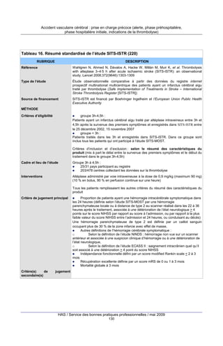 Accident vasculaire cérébral : prise en charge précoce (alerte, phase préhospitalière,
phase hospitalière initiale, indications de la thrombolyse)

Tableau 16. Résumé standardisé de l’étude SITS-ISTR (220)
RUBRIQUE

DESCRIPTION

Référence

Wahlgren N, Ahmed N, Dávalos A, Hacke W, Millán M, Muir K, et al. Thrombolysis
with alteplase 3–4·5 h after acute ischaemic stroke (SITS-ISTR): an observational
study. Lancet 2008;372(9646):1303-1309

Type de l’étude

Étude observationnelle comparative à partir des données du registre internet
prospectif multinational multicentrique des patients ayant un infarctus cérébral aigu
traité par thrombolyse (Safe Implementation of Treatments in Stroke – International
Stroke Thrombolysis Register [SITS-ISTR])

Source de financement

SITS-ISTR est financé par Boehringer Ingelheim et l’European Union Public Health
Executive Authority

MÉTHODE
Critères d’éligibilité

groupe 3h-4,5h :
Patients ayant un infarctus cérébral aigu traité par altéplase intraveineux entre 3h et
4,5h après la survenue des premiers symptômes et enregistrés dans SITS-ISTR entre
le 25 décembre 2002, 15 novembre 2007
groupe < 3h :
Patients traités dans les 3h et enregistrés dans SITS-ISTR. Dans ce groupe sont
inclus tous les patients qui ont participé à l’étude SITS-MOST.
Critères d’inclusion et d’exclusion : selon le résumé des caractéristiques du
produit (mis à part le délai entre la survenue des premiers symptômes et le début du
traitement dans le groupe 3h-4,5h)

Cadre et lieu de l’étude

Groupe 3h à 4,5h :
25/31 pays participant au registre
203/478 centres collectant les données sur la thrombolyse

Interventions

Altéplase administré par voie intraveineuse à la dose de 0,9 mg/kg (maximum 90 mg)
(10 % en bolus, 90 % en perfusion continue sur une heure)
Tous les patients remplissaient les autres critères du résumé des caractéristiques du
produit

Critère de jugement principal

Critère(s)
de
secondaire(s)

Proportion de patients ayant une hémorragie intracérébrale symptomatique dans
les 24 heures (définie selon l’étude SITS-MOST par une hémorragie
parenchymateuse locale ou à distance de type 2 au scanner réalisé dans les 22 à 36
heures après le traitement, associée à une détérioration de l’état neurologique > 4
points sur le score NIHSS par rapport au score à l’admission, ou par rapport à la plus
faible valeur du score NIHSS entre l’admission et 24 heures, ou conduisant au décès)
Une hémorragie parenchymateuse de type 2 est définie par un caillot sanguin
occupant plus de 30 % de la zone infarcie avec effet de masse.
Autres définitions de l’hémorragie cérébrale symptomatique :
o
Selon la définition de l’étude NINDS : hémorragie non vue sur un scanner
antérieur et associée à une suspicion clinique d’hémorragie ou à une détérioration de
l’état neurologique,
o
Selon la définition de l’étude ECASS II : saignement intracrânien quel qu’il
soit associé à une détérioration > 4 point du score NIHSS
Indépendance fonctionnelle défini par un score modified Rankin scale < 2 à 3
mois
Récupération excellente définie par un score mRS de 0 ou 1 à 3 mois
Mortalité globale à 3 mois

jugement

HAS / Service des bonnes pratiques professionnelles / mai 2009
130

 