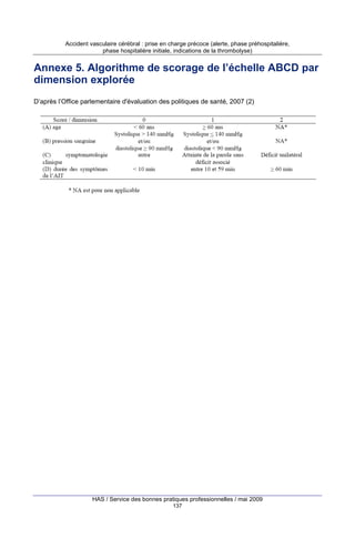 Accident vasculaire cérébral : prise en charge précoce (alerte, phase préhospitalière,
phase hospitalière initiale, indications de la thrombolyse)

Annexe 5. Algorithme de scorage de l’échelle ABCD par
dimension explorée
D’après l’Office parlementaire d'évaluation des politiques de santé, 2007 (2)

HAS / Service des bonnes pratiques professionnelles / mai 2009
137

 