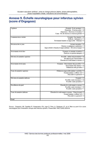 Accident vasculaire cérébral : prise en charge précoce (alerte, phase préhospitalière,
phase hospitalière initiale, indications de la thrombolyse)

Annexe 9. Échelle neurologique pour infarctus sylvien
(score d’Orgogozo)

Source : Orgogozo JM, Capildeo R, Anagnostou CN, Juge O, Pere JJ, Dartigues JF, et al. Mise au point d'un score
neurologique pour l'évaluation clinique des infarctus sylviens. Presse Med 1983;12(48):3039-44.

HAS / Service des bonnes pratiques professionnelles / mai 2009
145

 