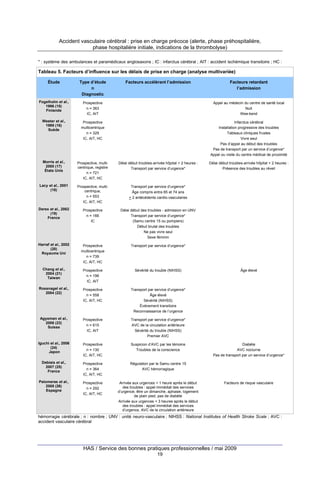 Accident vasculaire cérébral : prise en charge précoce (alerte, phase préhospitalière,
phase hospitalière initiale, indications de la thrombolyse)
* : système des ambulances et paramédicaux anglosaxons ; IC : infarctus cérébral ; AIT : accident ischémique transitoire ; HC :

Tableau 5. Facteurs d’influence sur les délais de prise en charge (analyse multivariée)
Étude

Type d’étude
n
Diagnostic

Facteurs accélérant l’admission

Facteurs retardant
l’admission

Fogelholm et al.,
1996 (15)
Finlande

Prospective
n = 363
IC, AIT

Appel au médecin du centre de santé local
Nuit
Wee-kend

Wester et al.,
1999 (16)
Suède

Prospective
multicentrique
n = 329
IC, AIT, HC

Infarctus cérébral
Installation progressive des troubles
Tableaux cliniques frustes
Vivre seul
Pas d’appel au début des troubles
Pas de transport par un service d’urgence*
Appel ou visite du centre médical de proximité

Morris et al.,
2000 (17)
États Unis

Prospective, multicentrique, registre
n = 721
IC, AIT, HC

Délai début troubles-arrivée hôpital < 2 heures :
Transport par service d’urgence*

Lacy et al., 2001
(18)

Prospective, multicentrique,
n = 553
IC, AIT, HC

Transport par service d’urgence*
Âge compris entre 65 et 74 ans
> 2 antécédents cardio-vasculaires

Derex et al., 2002
(19)
France

Prospective
n = 166
IC

Délai début des troubles - admission en UNV
Transport par service d’urgence*
(Samu centre 15 ou pompiers)
Début brutal des troubles
Ne pas vivre seul
Sexe féminin

Harraf et al., 2002
(20)
Royaume Uni

Prospective
multicentrique
n = 739
IC, AIT, HC

Transport par service d’urgence*

Chang et al.,
2004 (21)
Taiwan

Prospective
n = 196
IC, AIT

Sévérité du trouble (NIHSS)

Rossnagel et al.,
2004 (22)

Prospective
n = 558
IC, AIT, HC

Transport par service d’urgence*
Âge élevé
Sévérité (NIHSS)
Événement transitoire
Reconnaissance de l’urgence

Agyeman et al.,
2006 (23)
Suisse

Prospective
n = 615
IC, AIT

Transport par service d’urgence*
AVC de la circulation antérieure
Sévérité du trouble (NIHSS)
Premier AVC

Iguchi et al., 2006
(24)
Japon

Prospective
n = 130
IC, AIT, HC

Suspicion d’AVC par les témoins
Troubles de la conscience

Debiais et al.,
2007 (25)
France

Prospective
n = 364
IC, AIT, HC

Régulation par le Samu centre 15
AVC hémorragique

Palomeras et al.,
2008 (26)
Espagne

Prospective
n = 292
IC, AIT, HC

Arrivée aux urgences < 1 heure après le début
des troubles : appel immédiat des services
d’urgence, être un dimanche, aphasie, logement
de plain pied, pas de diabète
Arrivée aux urgences < 3 heures après le début
des troubles : appel immédiat des services
d’urgence, AVC de la circulation antérieure

Délai début troubles-arrivée hôpital < 2 heures :
Présence des troubles au réveil

Âge élevé

Diabète
AVC nocturne
Pas de transport par un service d’urgence*

Facteurs de risque vasculaire

hémorragie cérébrale ; n : nombre ; UNV : unité neuro-vasculaire ; NIHSS : National Institutes of Health Stroke Scale ; AVC :
accident vasculaire cérébral

HAS / Service des bonnes pratiques professionnelles / mai 2009
19

 