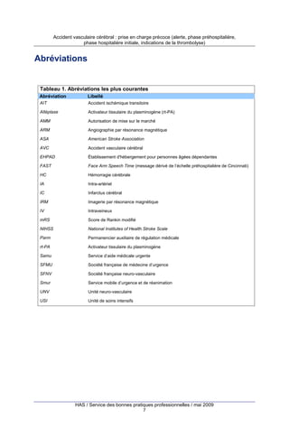 Accident vasculaire cérébral : prise en charge précoce (alerte, phase préhospitalière,
phase hospitalière initiale, indications de la thrombolyse)

Abréviations

Tableau 1. Abréviations les plus courantes
Abréviation

Libellé

AIT

Accident ischémique transitoire

Altéplase

Activateur tissulaire du plasminogène (rt-PA)

AMM

Autorisation de mise sur le marché

ARM

Angiographie par résonance magnétique

ASA

American Stroke Association

AVC

Accident vasculaire cérébral

EHPAD

Établissement d'hébergement pour personnes âgées dépendantes

FAST

Face Arm Speech Time (message dérivé de l’échelle préhospitalière de Cincinnati)

HC

Hémorragie cérébrale

IA

Intra-artériel

IC

Infarctus cérébral

IRM

Imagerie par résonance magnétique

IV

Intraveineux

mRS

Score de Rankin modifié

NIHSS

National Institutes of Health Stroke Scale

Parm

Permanencier auxiliaire de régulation médicale

rt-PA

Activateur tissulaire du plasminogène

Samu

Service d’aide médicale urgente

SFMU

Société française de médecine d’urgence

SFNV

Société française neuro-vasculaire

Smur

Service mobile d’urgence et de réanimation

UNV

Unité neuro-vasculaire

USI

Unité de soins intensifs

HAS / Service des bonnes pratiques professionnelles / mai 2009
7

 
