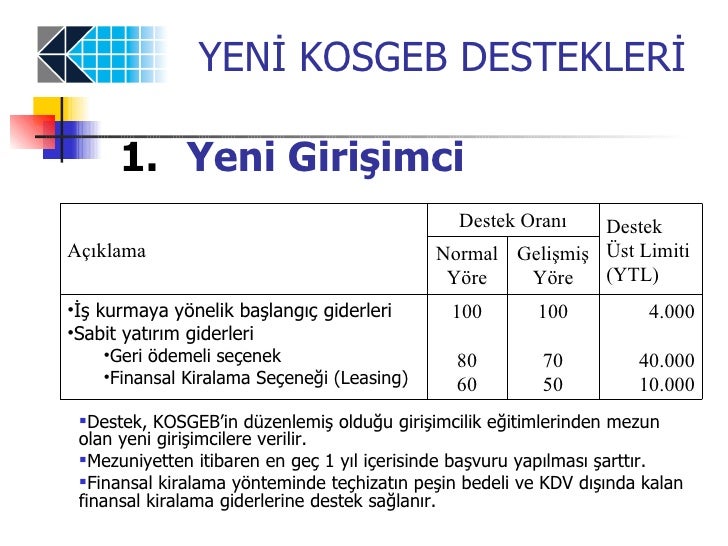 Kosgeb