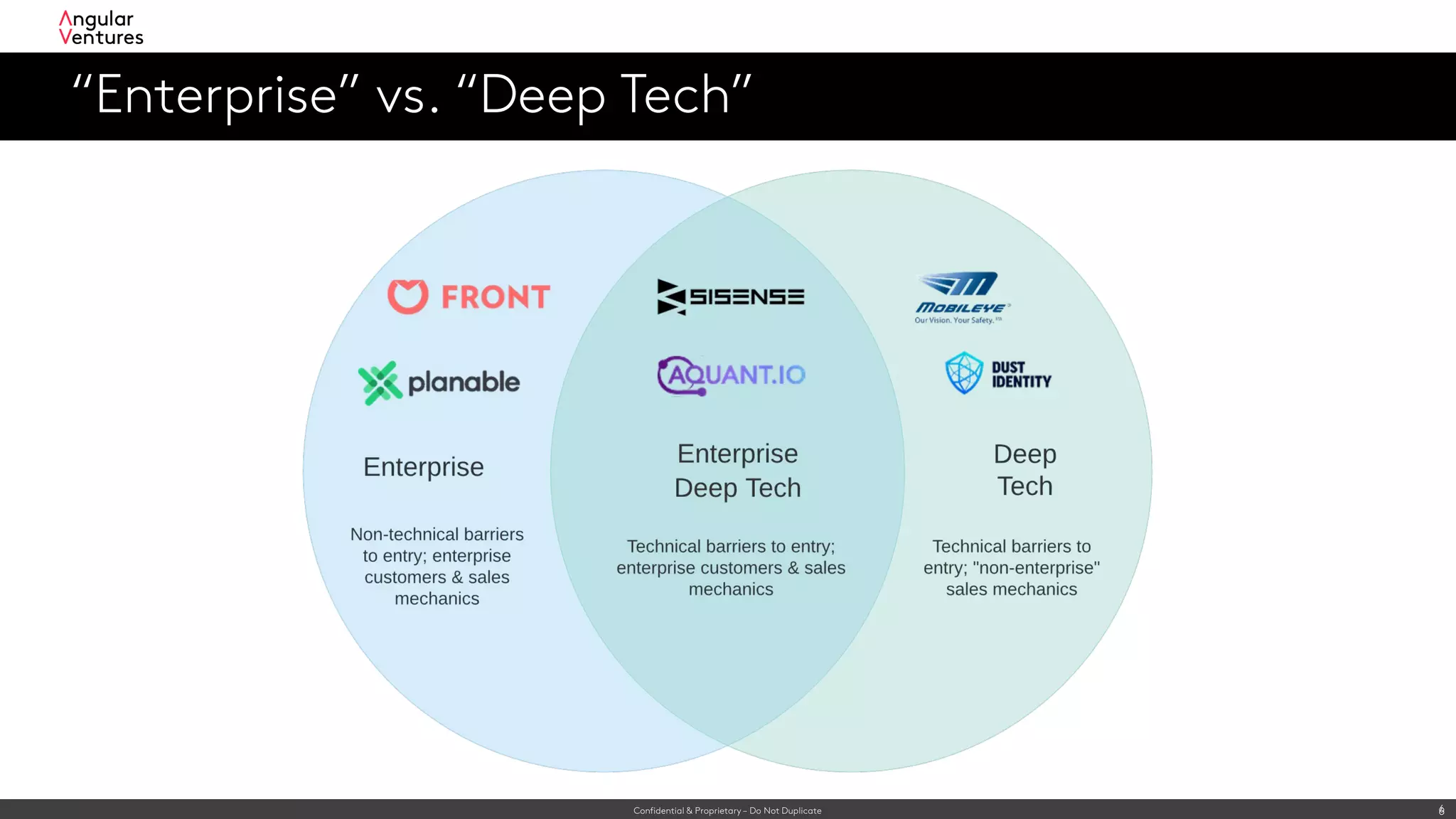 Confidential & Proprietary – Do Not Duplicate 6
“Enterprise” vs. “Deep Tech”
6
 