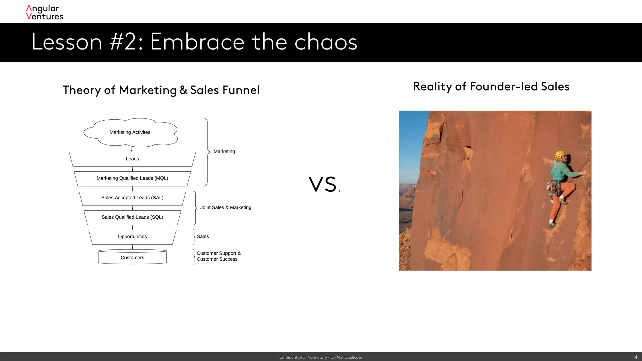 Confidential & Proprietary – Do Not Duplicate 8
Lesson #2: Embrace the chaos
8
Theory of Marketing & Sales Funnel Reality of Founder-led Sales
vs.
 