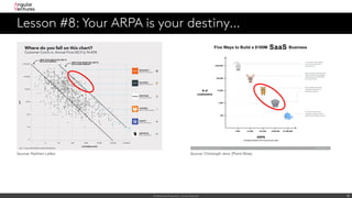 Confidential & Proprietary – Do Not Duplicate 14
Lesson #8: Your ARPA is your destiny…
14
Source: Nathan Latka Source: Chr...