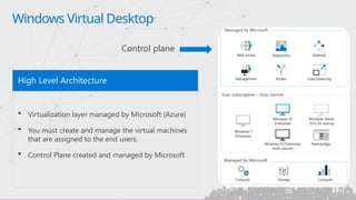 Comprehensive Overview of Windows Virtual Desktop on Azure Cloud | PPTX