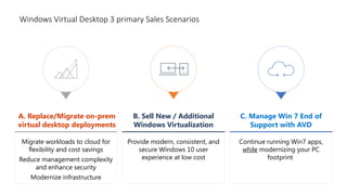 Comprehensive Overview of Windows Virtual Desktop on Azure Cloud | PPTX