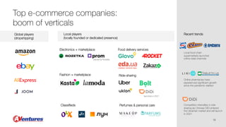 Top e-commerce companies:
boom of verticals
Global players
(dropshipping)
Local players
(locally founded or dedicated pres...