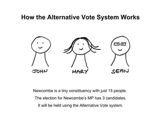 Newcombe is a tiny constituency with just 15 people.  The election for Newcombe’s MP has 3 candidates. It will be held using the Alternative Vote system. How the Alternative Vote System Works 