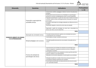 Ficha de Avaliação Desempenho do Pré-Escolar, 1º, 2º e 3º ciclos – Relator

Dimensão

Domínios

Pontuação(de

Indicadores

1 a 10)

Preparação e organização das
actividades lectivas.

Conhecimento científico, pedagógico e didáctico inerente à disciplina/área
disciplinar.
Planificação do ensino de acordo com as finalidades e as aprendizagens
previstas no currículo e rentabilização dos meios e recursos disponíveis.
Integração da planificação no quadro dos vários níveis e âmbitos da decisão
curricular, tendo em conta a articulação vertical e horizontal, em conjunto
com os pares.
Concepção e planificação de estratégias adequadas aos diferentes alunos e
contextos.
Planificação integrada e coerente dos vários tipos de avaliação.
Organização e gestão das estratégias de ensino face à diversidade dos
alunos e aos meios e recursos disponíveis.

Média

Realização das actividades lectivas
DESENVOLVIMENTO DO ENSINO
E DA APRENDIZAGEM

Relação pedagógica com os alunos.

Promoção do desenvolvimento cognitivo e da criatividade dos alunos e
incorporação dos seus contributos.
Comunicação com rigor e sentido do interlocutor.
Promoção e gestão de processos de comunicação e interacção entre os
alunos.

Média

Processo de avaliação das
aprendizagens dos alunos.

Desenvolvimento de actividades de avaliação das aprendizagens para
efeitos de diagnóstico, regulação do processo de ensino e avaliação e
certificação de resultados.
Promoção de processos de auto-regulação nos alunos que lhes permitam
apreciar e melhorar os seus desempenhos.
Aplicação de instrumentos adequados à monitorização da sua actividade.
Utilização de evidências na análise crítica do seu processo de ensino e
formulação de hipóteses explicativas dos resultados.
Reorientação da planificação e do desenvolvimento do ensino de acordo
com a apreciação realizada.

Média

 