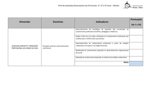 Ficha de Avaliação Desempenho do Pré-Escolar, 1º, 2º e 3º ciclos – Relator

Dimensão

Domínios

Pontuação

Indicadores

(de 1 a 10)
Desenvolvimento de estratégias de aquisição ode actualização de
conhecimento profissional (científico, pedagógico e didáctico).
Análise crítica da sua acção, resultando em conhecimento profissional que
mobiliza para a melhoria das suas práticas.

DESENVOLVIMENTO E FORMAÇÃO
PROFISSIONAL AO LONGO DA VIDA

Formação contínua e desenvolvimento
profissional

Desenvolvimento de conhecimento profissional a partir do trabalho
colaborativo com pares e nos órgãos da escola.
Mobilização do conhecimento adquirido no desenvolvimento organizacional
da escola.
Aplicação do conhecimento adquirido na melhoria do trabalho colaborativo.

Média

 