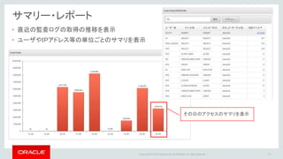 Copyright © 2016 Oracle and/or its affiliates. All rights reserved. |
サマリー・レポート
15
• 直近の監査ログの取得の推移を表示
• ユーザやＩＰアドレス等の単位ごとのサマリを表示
その日のアクセスのサマリを表示
 