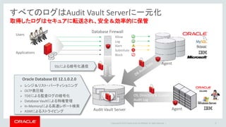 Copyright © 2016 Oracle and/or its affiliates. All rights reserved. |
すべてのログはAudit Vault Serverに一元化
8
取得したログはセキュアに転送され、安全＆効率的に保管
Audit Vault Server
Users
Applications
Block
Log
Allow
Alert
Substitute
Database Firewall
Firewall
Events
Custom Server
OS, Directory & Custom
Audit Log
 レンジ＆リスト・パーティショニング
 OLTP表圧縮
 TDEによる監査ログの暗号化
 Database Vaultによる特権管理
 In-Memoryによる高速レポート検索
 ASMによるストライピング
Agent
Agent
Oracle Database EE 12.1.0.2.0
SSLによる暗号化通信
 
