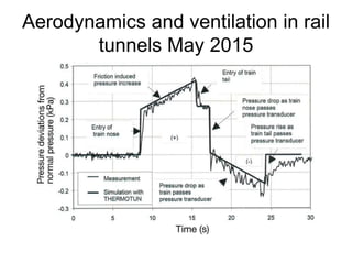 Aerodynamics and ventilation in rail
tunnels May 2015
 