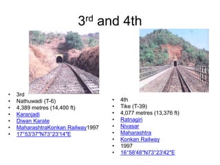 3rd and 4th
• 3rd
• Nathuwadi (T-6)
• 4,389 metres (14,400 ft)
• Karanjadi
• Diwan Karate
• MaharashtraKonkan Railway1997
• 17°53′37″N73°23′14″E
• 4th
• Tike (T-39)
• 4,077 metres (13,376 ft)
• Ratnagiri
• Nivasar
• Maharashtra
• Konkan Railway
• 1997
• 16°58′48″N73°23′42″E
 