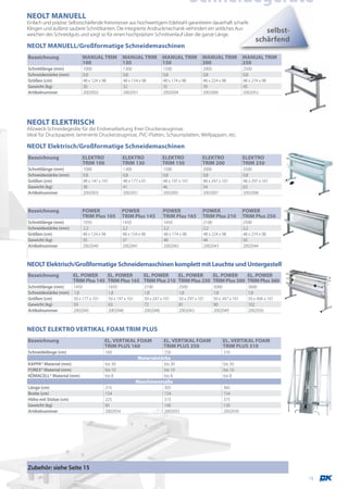 Schneidegeräte
NEOLT MANUELL
Einfach und präzise: Selbstschärfende Kreismesser aus hochwertigem Edelstahl garantieren dauerhaft scharfe
Klingen und äußerst saubere Schnittkanten. Die integrierte Andruckmechanik verhindert ein seitliches Aus-                        selbst-
weichen des Schneidguts und sorgt so für einen hochpräzisen Schnittverlauf über die ganze Länge.
                                                                                                                              schärfend
NEOLT MANUELL/Großformatige Schneidemaschinen
Bezeichnung                MANUAL TRIM             MANUAL TRIM            MANUAL TRIM            MANUAL TRIM           MANUAL TRIM
                           100                     130                    150                    200                   250
Schnittlänge (mm)           1000                    1300                  1500                   2000                  2500
Schneidestärke (mm)         0,8                     0,8                   0,8                    0,8                   0,8
Größen (cm)                 48 x 124 x 98           48 x 154 x 98         48 x 174 x 98          48 x 224 x 98         48 x 274 x 98
Gewicht (kg)                30                      32                    35                     39                    45
Artikelnummer               2002002                 2002051               2002004                2002006               2002052




NEOLT ELEKTRISCH
Allzweck-Schneidegeräte für die Endverarbeitung Ihrer Druckerzeugnisse.
Ideal für Druckpapiere, laminierte Druckerzeugnisse, PVC-Platten, Schaumplatten, Wellpappen, etc.

NEOLT Elektrisch/Großformatige Schneidemaschinen
Bezeichnung                ELEKTRO                 ELEKTRO                ELEKTRO                ELEKTRO               ELEKTRO
                           TRIM 100                TRIM 130               TRIM 150               TRIM 200              TRIM 250
Schnittlänge (mm)           1000                    1300                  1500                   2000                  2500
Schneidestärke (mm)         0,8                     0,8                   0,8                    0,8                   0,8
Größen (cm)                 48 x 147 x 101          48 x 177 x 01         48 x 197 x 101         48 x 247 x 101        48 x 297 x 101
Gewicht (kg)                38                      41                    46                     54                    63
Artikelnummer               2002003                 2002051               2002005                2002007               2002008


Bezeichnung                POWER                   POWER                  POWER                  POWER                 POWER
                           TRIM Plus 105           TRIM Plus 145          TRIM Plus 165          TRIM Plus 210         TRIM Plus 250
Schnittlänge (mm)           1050                   1450                   1650                   2100                  2500
Schneidestärke (mm)         2,2                    2,2                    2,2                    2,2                   2,2
Größen (cm)                 48 x 124 x 98          48 x 154 x 98          48 x 174 x 98          48 x 224 x 98         48 x 274 x 98
Gewicht (kg)                35                     37                     40                     44                    50
Artikelnummer               2002040                2002041                2002042                2002043               2002044



NEOLT Elektrisch/Großformatige Schneidemaschinen komplett mit Leuchte und Untergestell
Bezeichnung            EL. POWER     EL. POWER     EL. POWER     EL. POWER     EL. POWER     EL. POWER
                       TRIM Plus 145 TRIM Plus 165 TRIM Plus 210 TRIM Plus 250 TRIM Plus 300 TRIM Plus 360
Schnittlänge (mm)      1450                 1650                2100                2500              3000               3600
Schneidestärke (mm)    1,8                  1,8                 1,8                 1,8               1,8                1,8
Größen (cm)            50 x 177 x 101       50 x 197 x 101      50 x 247 x 101      50 x 297 x 101    50 x 347 x 101     50 x 404 x 101
Gewicht (kg)           59                   63                  72                  81                90                 102
Artikelnummer          2002045              2002046             2002048             2002043           2002049            2002050



NEOLT ELEKTRO VERTIKAL FOAM TRIM PLUS
Bezeichnung                             EL. VERTIKAL FOAM                 EL. VERTIKAL FOAM                 EL. VERTIKAL FOAM
                                        TRIM PLUS 160                     TRIM PLUS 250                     TRIM PLUS 310
Schneidelänge (cm)                      160                                250                              310
                                                             Materialstärke
KAPPA® Material (mm)                    bis 30                             bis 30                           bis 30
FOREX® Material (mm)                    bis 10                             bis 10                           bis 10
KÖMACELL® Material (mm)                 bis 8                              bis 8                            bis 8
                                                             Maschinenmaße
Länge (cm)                              215                                305                              365
Breite (cm)                             154                                154                              154
Höhe mit Stütze (cm)                    225                                315                              375
Gewicht (kg)                            85                                 100                              120
Artikelnummer                           2002054                            2002055                          2002039




Zubehör: siehe Seite 15
                                                                                                                                           19
 