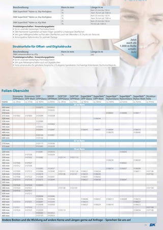Folien
         Beschreibung                                              Kern in mm                          Länge in m
                                                                   25                                  Kern 25 mm bis 150 m
         D&K SuperStick™ Nylon ca. 30μ Hochglanz
                                                                   76                                  Kern 76 mm ab 1500 m
                                                                   25                                  Kern 25 mm bis 150 m
         D&K SuperStick™ Nylon ca. 42μ Hochglanz
                                                                   76                                  Kern 76 mm ab 1500 m
                                                                   25                                  Kern 25 mm bis 150 m
         D&K SuperStick™ Nylon ca. 42μ Matt
                                                                   76                                  76 mm ab 1500 m
         Produkteigenschaften / Anwendungsgebiete:
         ▪ für ein und/oder beidseitiges Thermokaschieren
         ▪ D&K Patentierter Superkleber auf Nylon-Träger speziell für schwierigste Oberflächen
         ▪ Sehr gute Hafteigenschaften auf fast allen Oberflächen, auch bei Silikonölen z. B. Drucke von Xerox etc.
         ▪ Atmungsaktive Nylonstruktur für optimale Planlage
                                                                                                                                             Jetzt
                                                                                                                                          auch als
         Strukturfolie für Offset- und Digitaldrucke                                                                                 1.000 m Rolle
                                                                                                                                           erhält-
         Beschreibung                                              Kern in mm                          Länge in m                             lich!
         D&K Leinenstruktur ca. 47μ                               76                                 200
         Produkteigenschaften / Anwendungsgebiete:
         ▪ für ein und/oder beidseitiges Thermokaschieren
         ▪ Sehr gute Klebeeigenschaften auch auf Digitaldrucken
         ▪ Feine Leinenstruktur für gehobene Ansprüche, z. B. elegante Speisekarten, hochwertige Visitenkarten, Buchumschläge etc.




Folien-Übersicht
         Economy Economy SOP        MSOP    SOPTXF SOPTXF SuperStickTM SuperStickTM SuperStickTM SuperStickTM SuperStickTM Struktur-
         OPPGlanz OPP Matt OPPGlanz OPPMatt OPPGlanz OPPMatt OPP Glanz OPP Matt NylonGlanz NylonGlanz Nylon Matt folie
Stärke   ca. 24mic     ca. 27mic    ca. 30mic      ca.30mic    ca. 24mic      ca.27mic     ca. 30mic      ca. 30mic   Ca. 30mic      ca. 42mic   ca. 42mic    ca. 47mic
                                                                                   25 er Kern
205 mm                              3103073        3103032
290 mm                                             3103035
310 mm                                                                                                                3106002        3106006     3106017
315 mm   3107002       3107003      3103084        3103038
320 mm                                                                                                    3106044
330 mm                              3103089
340 mm                                             3103042
345 mm                              3103092
440 mm                              3103095        3103047                                 3106045        3106031     3106004                    3106010
480 mm                                                                                                                3106039                    3106040
630 mm                              3103100        3103051
680 mm                              3103102
                                                                                   57 er Kern
310 mm                              3103115        3103036
315 mm                              3103085        3103039
                                                                                   76 er Kern
220 mm                              3103081        3103033                                                                           3106043
225 mm                 3107026                     3103034
250 mm                 3107032      3103082                    3103114        31031113
285 mm                                                                                                                3106028                    3106020
300 mm   3107006       3107027                                                                                                       3106062
305 mm   3107012       3107030
310 mm                              3103083        3103037                                                            3106014        3106007     3106009
315 mm   3107009       3107013      3103086        3103040     3103111        31031126     3106021        3106024                                3106011      3107106
320 mm   3107034                    3103074                    3103106        3103107      3106035        3106036                                             3107102
330 mm   3107008       3107023      3103088        3103041                                 3106041        3106042
340 mm   3107019       3107018      3103075        3103044                                 3106037        3106038                    3106047
345 mm
350 mm   3107028       3107029      3103093
360 mm   3107020       3107021                                 3103108        3103109                                                                         3107104
380 mm   3107016       3107017
430 mm                 3107015
437 mm                              3103094        3103046
440 mm                              3103096        3103048                                 3106046        3106032     3106013        3106008     3106016
450 mm   3107014       3107031      3103097        3103049                                 3106033                                               3106027
485 mm                              3103098        3103050                                 3106025        3106029     3106018                    3106023
490 mm   3107011       3107010                                                                                                                                3107109
500 mm   3107024       3107025      3103099                    3103110                                                                           3106034      3107108
650 mm                              3103101        3103052
685 mm                              3103103        3103053

Andere Breiten und die Wicklung auf andere Kerne und Längen gerne auf Anfrage – Sprechen Sie uns an!
                                                                                                                                                             25
 