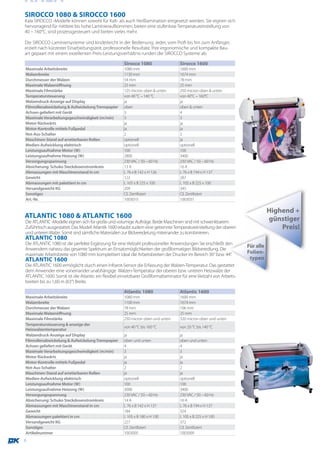 KALA
SIROCCO 1080 & SIROCCO 1600
Kala SIROCCO -Modelle können sowohl für Kalt- als auch Heißlamination eingesetzt werden. Sie eignen sich
hervorragend für mittlere bis hohe Laminieraufkommen, bieten eine stufenlose Temperatureinstellung von
40 – 160°C, sind prozessgesteuert und bieten vieles mehr.

Die SIROCCO Laminiersysteme sind kinderleicht in der Bedienung. Jeder, vom Profi bis hin zum Anfänger,
erzielt nach kürzester Einarbeitungszeit, professionelle Resultate. Ihre ergonomische und kompakte Bau-
art gepaart mit einem exzellenten Preis-Leistungsverhältnis runden die SIROCCO Systeme ab.

                                                     Sirocco 1080                  Sirocco 1600
Maximale Arbeitsbreite                               1080 mm                       1600 mm
Walzenbreite                                         1130 mm                       1674 mm
Durchmesser der Walzen                               54 mm                         78 mm
Maximale Walzenöffnung                               25 mm                         25 mm
Maximale Filmstärke                                  125 micron oben & unten       250 micron oben & unten
Temperatursteuerung                                  von 40 °C – 140 °C            von 40°C – 160°C
Walzendruck-Anzeige auf Display                      ja                            ja
Filmrollenabwickelung & Aufwickelung Trennpapier     oben                          oben & unten
Achsen geliefert mit Gerät                           3                             4
Maximale Verarbeitungsgeschwindigkeit (m/min)        3                             3
Motor Rückwärts                                      ja                            ja
Motor-Kontrolle mittels Fußpedal                     ja                            ja
Not-Aus-Schalter                                     2                             2
Maschinen-Stand auf arretierbaren Rollen             optionell                     ja
Medien-Aufwicklung elektrisch                        optionell                     optionell
Leistungsaufnahme Motor (W)                          100                           100
Leistungsaufnahme Heizung (W)                        2800                          3400
Versorgungsspannung                                  230 VAC / 50 – 60 Hz          230 VAC / 50 – 60 Hz
Absicherung: Schuko Steckdosenstromkreis             13 A                          16 A
Abmassungen mit Maschinenstand in cm                 L 76 x B 142 x H 126          L 76 x B 194 x H 137
Gewicht                                              122                           287
Abmassungen mit palettiert in cm                     L 105 x B 225 x 100           L 105 x B 225 x 100
Versandgewicht KG                                    209                           345
Sonstiges                                            CE Zertifiziert               CE Zertifiziert
Art.-Nr.                                             1003010                       1003031

                                                                                                                                Highend +
ATLANTIC 1080 & ATLANTIC 1600                                                                                                   günstiger
Die ATLANTIC -Modelle eignen sich für große und volumige Aufträge. Beide Maschinen sind mit schwenkbarem
Zuführtisch ausgestattet. Das Modell Atlantik 1600 erlaubt zudem eine getrennte Temperatureinstellung der oberen                    Preis!
und unteren Walze. Somit sind sämtliche Materialien zur Bildveredelung miteinander zu kombinieren.
ATLANTIC 1080
Die ATLANTIC 1080 ist die perfekte Ergänzung für eine Vielzahl professioneller Anwendungen Sie erschließt den
                                                                                                                     Für alle
Anwendern nahezu das gesamte Spektrum an Einsatzmöglichkeiten der großformatigen Bildveredlung. Die
maximale Arbeitsbreite von 1080 mm komplettiert ideal die Arbeitsbreiten der Drucker im Bereich 36“ bzw. 44“.        Folien-
ATLANTIC 1600                                                                                                         typen
Die ATLANTIC 1600 ermöglicht durch einen Infrarot-Sensor die Erfassung der Walzen-Temperatur. Das gestattet
dem Anwender eine voneinander unabhängige Walzen-Temperatur der oberen bzw. unteren Heizwalze der
ATLANTIC 1600. Somit ist die Atlantic ein flexibel einsetzbarer Großformatlaminator für eine Vielzahl von Arbeits-
breiten bis zu 1,60 m (63“) Breite.

                                                     Atlantic 1080                 Atlantic 1600
Maximale Arbeitsbreite                               1080 mm                       1600 mm
Walzenbreite                                         1100 mm                       1674 mm
Durchmesser der Walzen                               78 mm                         106 mm
Maximale Walzenöffnung                               25 mm                         25 mm
Maximale Filmstärke                                  250 micron oben und unten     320 micron oben und unten
Temperatursteuerung & anzeige der
                                                     von 40 °C bis 160 °C          von 20 °C bis 140 °C
Heizwalzentemperatur
Walzendruck-Anzeige auf Display                      ja                            ja
Filmrollenabwickelung & Aufwickelung Trennpapier     oben und unten                oben und unten
Achsen geliefert mit Gerät                           4                             4
Maximale Verarbeitungsgeschwindigkeit (m/min)        3                             3
Motor Rückwärts                                      ja                            ja
Motor-Kontrolle mittels Fußpedal                     ja                            ja
Not-Aus-Schalter                                     2                             2
Maschinen-Stand auf arretierbaren Rollen             ja                            ja
Medien-Aufwicklung elektrisch                        optionell                     optionell
Leistungsaufnahme Motor (W)                          100                           100
Leistungsaufnahme Heizung (W)                        3000                          3400
Versorgungsspannung                                  230 VAC / 50 – 60 Hz          230 VAC / 50 – 60 Hz
Absicherung: Schuko Steckdosenstromkreis             14 A                          16 A
Abmassungen mit Maschinenstand in cm                 L 76 x B 142 x H 137          L 76 x B 194 x H 137
Gewicht                                              184                           324
Abmassungen palettiert in cm                         L 105 x B 180 x H 100         L 105 x B 225 x H 100
Versandgewicht KG                                    227                           372
Sonstiges                                            CE Zertifiziert               CE Zertifiziert
Artikelnummer                                        1003005                       1003009
6
 