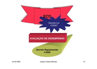 Avaliação docente_percursos