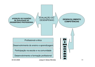 Avaliação docente_percursos