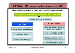 Avaliação docente_percursos