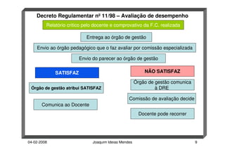 Avaliação docente_percursos