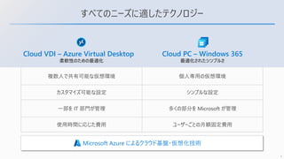 1
すべてのニーズに適したテクノロジー
Cloud VDI – Azure Virtual Desktop
柔軟性のための最適化
Cloud PC – Windows 365
最適化されたシンプルさ
複数人で共有可能な仮想環境 個人専用の仮想環境
カスタマイズ可能な設定 シンプルな設定
一部を IT 部門が管理 多くの部分を Microsoft が管理
使用時間に応じた費用 ユーザーごとの月額固定費用
Microsoft Azure によるクラウド基盤・仮想化技術
 
