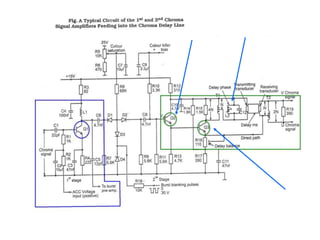 Why separation of chroma signal and colour burst signal?The chroma signal separation circuit used.