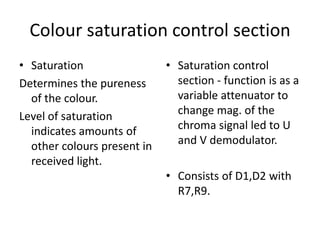 So,8-10 cycles of colour sub-carrier oss. o/p are transm. with sync pulses in short bursts called colour burst.