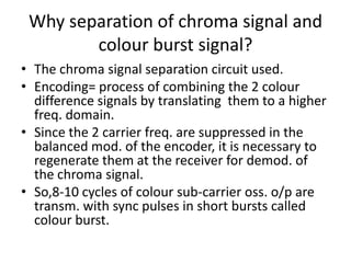 Yagi – uda antenna and radiation pattern.
