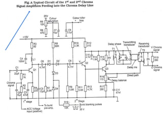 o/p pal d = V and U ( scaled down colour difference signals U=0.493(B-Y) and V=0.877(R-Y)