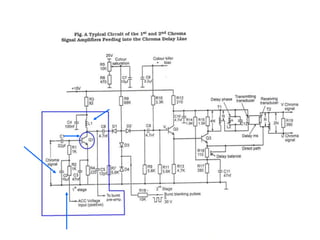 o/p y channel = luminance (brightness)signal (y)