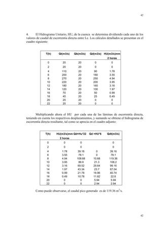 42

4.
El Hidrograma Unitario, HU, de la cuenca se determina dividiendo cada uno de los
valores de caudal de escorrentía directa entre Le. Los cálculos detallados se presentan en el
cuadro siguiente:

T(h)

Qt(m3/s)

Qb(m3/s)

Qd(m3/s) HU(m3/s)mm
2 horas

0

20

20

0

0

2

20

20

0

0

4
6
8
10
12
14
16
18
20
22

110
200
270
220
180
120
70
45
20
20

20
20
20
20
20
20
20
20
20
20

90
180
250
200
160
100
50
25
0
0

1.78
3.55
4.94
3.95
3.16
1.97
0.99
0.49
0
0

Multiplicando ahora el HU por cada una de las láminas de escorrentía directa,
teniendo en cuenta los respectivos desplazamientos, y sumando se obtiene el hidrograma de
escorrentía directa resultante, tal como se aprecia en el cuadro adjunto:

T(h)

HU(m3/s)mm Qd=Hu*22

Qd =HU*6

Qdt(m3/s)

2 horas
0

0

0

0

2

0

0

0

4
6
8
10
12
14
16
18
20
22

1.78
3.55
4.94
3.95
3.16
1.97
0.99
0.49
0
0

39.16
78.1
108.68
86.9
69.52
43.34
21.78
10.78
0
0

0
0
10.68
21.3
29.64
23.7
18.96
11.82
5.94
2.94

39.16
78.1
119.36
108.2
99.16
67.04
40.74
22.6
5.94
2.94

Como puede observarse, el caudal pico generado es de 119.36 m3/s.

42

 