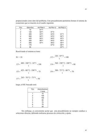 45

proporcionado como dato del problema. Este procedimiento permitiría formar el sistema de
ecuaciones que se muestra en el cuadro siguiente:
T(h)
1
2
3
4
5
6
7
8
9

Qd(m3/s)
10
120
400
560
425
300
265
170
50

HU*Pe0-1
X1*1
X2*1
X3*1
X4*1
X5*1
X6*1
X7*1

HU*Pe1-2
X1*2
X2*2
X3*2
X4*2
X5*2
X6*2
X7*2

HU*Pe2-3

X1*1
X2*1
X3*1
X4*1
X5*1
X6*1
X7*1

Resolviendo el sistema se tiene:
X2 =

X1 = 10

120 − 10 * 2
= 100
1

X3 =

400 − 100 * 2 − 10 * 1
= 190
1

X4 =

560 − 190 * 2 − 100 * 1
= 80
1

X5 =

425 − 80 * 2 − 190 * 1
= 75
1

X6 =

300 − 75 * 2 − 80 *1
= 70
1

X7 =

265 − 70 * 2 − 75 * 1
= 50
1

luego, el HU buscado será:
T(h)
1
2
3
4
5
6
7

HU(m3/s)/mm
1 hora
10
100
190
80
75
70
50

Sin embargo, es conveniente acotar que este procedimiento no siempre conduce a
soluciones directas, debiendo realizarse procesos de corrección y ajuste.

45

 