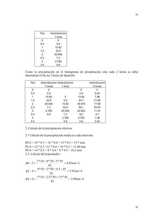 50

T(h)
0
0.5
1
1.5
2
2.5
3
3.5

HU(m3/s)/mm
1 hora
0
0.9
15.92
42.8
20.054
7.3
2.769
0.9

Como la precipitación en el hietograma de precipitación esta cada 2 horas se debe
determinar el Hu de 2 horas de duración:
T(h)
0
0.5
1
1.5
2
2.5
3
3.5
4
4.5

HU(m3/s)/mm HU(m3/s)/mm
1 horas
1 hora
0
0.9
15.92
0
42.8
0.9
20.054
15.92
7.3
42.8
2.769
20.054
0.9
7.3
2.769
0.9

0
0.9
15.92
43.7
35.974
50.1
22.823
8.2
2.769
0.9

HU(m3/s)/mm
2 horas
0
0.45
7.96
21.85
17.99
25.05
11.41
4.1
1.38
0.45

2. Calculo de la precipitación efectiva:
2.1 Calculo de la precipitación media en cada intervalo:
P0-2 = 18 * 0.3 + 16 * 0.4 + 13 * 0.3 = 15.7 mm
P2-4 = 12 * 0.3 +12 * 0.4 + 10 * 0.3 = 11.40 mm
P4-6 = 14 * 0.3 + 9 * 0.4 + 8 * 0.3 = 10.2 mm
2.2. Calculo del φ promedio:
5 *10 + 4 * 30 + 5 * 45
= 4.65mm / h
85
4 * 10 + 3 * 30 + 4.5 + 45
= 3.91mm / h
φ2 − 4 =
85
3 *10 + 2.5 * 30 + 3.5 * 45
φ4 − 6 =
= 3.09mm / h
85

φ0 − 2 =

50

 