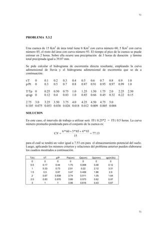71

PROBLEMA 5.3.2
Una cuenca de 15 Km2 de área total tiene 6 Km2 con curva número 60, 5 Km2 con curva
número 85, el resto del área con curva número 93. El tiempo al pico de la cuenca se puede
estimar en 2 horas. Sobre ella ocurre una precipitación de 3 horas de duración y lámina
total precipitada igual a 39.87 mm.
Se pide calcular el hidrograma de escorrentía directa resultante, empleando la curva
adimensional de lluvia y el hidrograma adimensional de escorrentía que se da a
continuación:
t/T
p/Pt

0
0

T/Tp 0
qt/qp 0

0.1
0.3

0.2
0.5

0.3
0.7

0.4
0.8

0.5
0.87

0.6
0.91

0.7
0.95

0.8
0.97

0.9
0.99

1.0
1.0

0.25
0.12

0.50
0.4

0.75
0.83

1.0
1.0

1.25
0.85

1.50
0.66

1.75
0.45

2.0
0.32

2.25
0.22

2.50
0.15

2.75 3.0
3.25 3.50 3.75 4.0
4.25 4.50 4.75 5.0
0.105 0.075 0.053 0.036 0.026 0.018 0.012 0.009 0.005 0.004

SOLUCION
En este caso, el intervalo de trabajo a utilizar será IT≤ 0.25*2 = IT≤ 0.5 horas. La curva
número promedio ponderada para el conjunto de la cuenca es:

CN =

6 * 60 + 5 * 85 + 4 * 93
= 77.13
15

para el cuál se tendrá un valor igual a 7.53 cm para el almacenamiento potencial del suelo.
Luego, aplicando los mismos criterios y relaciones del problema anterior pueden elaborarse
los cuadros mostrados a continuación.
T(h)

t/T

p/P

Pa(cm)

Qa(cm)

Qp(mm)

qp(m3/s)

0

0

0

0

0

0

0

0.5

0.17

0.44

1.75

0.008

0.08

0.12

1

0.33

0.73

2.91

0.22

2.12

3.31

1.5

0.5

0.87

3.47

0.406

1.86

2.9

2

0.67

0.938

3.74

0.511

1.05

1.64

2.5

0.83

0.976

3.89

0.573

0.62

0.97

3

1

1

3.99

0.616

0.43

0.67

71

 