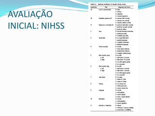 AVALIAÇÃO
INICIAL: NIHSS
 