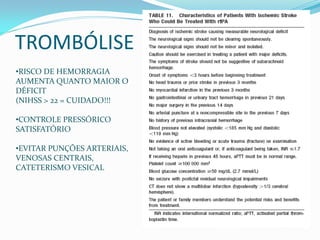 TROMBÓLISE
•RISCO DE HEMORRAGIA
AUMENTA QUANTO MAIOR O
DÉFICIT
(NIHSS > 22 = CUIDADO!!!
•CONTROLE PRESSÓRICO
SATISFATÓRIO
•EVITAR PUNÇÕES ARTERIAIS,
VENOSAS CENTRAIS,
CATETERISMO VESICAL
 