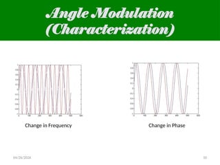 Comprehensive Overview of Angle Modulation: Principles, Types, and FM ...