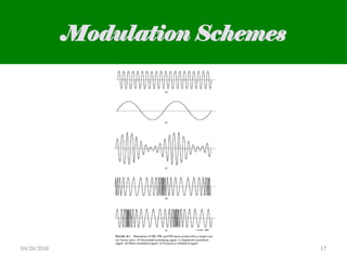 Comprehensive Overview of Angle Modulation: Principles, Types, and FM ...