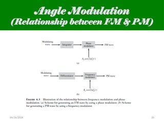 Comprehensive Overview of Angle Modulation: Principles, Types, and FM ...