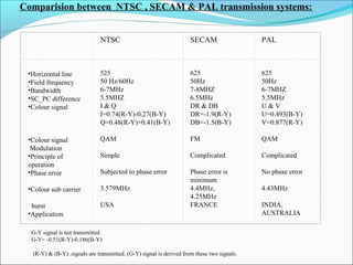 Comparision between NTSC , SECAM & PAL transmission systems:
  NTSC SECAM PAL
 
•Horizontal line
•Field frequency
•Bandwidth
•SC_PC difference
•Colour signal
 
 
 
•Colour signal
 Modulation
•Principle of 
operation
•Phase error
 
•Colour sub carrier   
           
  burst
•Application
 
 
525
50 Hz/60Hz
6-7MHz
5.5MHZ
I & Q
I=0.74(R-Y)-0.27(B-Y)
Q=0.48(R-Y)+0.41(B-Y)
 
QAM
 
Simple
 
Subjected to phase error
 
3.579MHz
 
USA
 
625
50Hz
7-8MHZ
6.5MHz
DR & DB
DR=-1.9(R-Y)
DB=-1.5(B-Y)
 
FM
 
Complicated
 
Phase error is 
minimum
4.4MHz,
4.25MHz
FRANCE
 
625
50Hz
6-7MHZ
5.5MHz
U & V
U=0.493(B-Y)
V=0.877(R-Y)
 
QAM
 
Complicated
 
No phase error
 
4.43MHz
 
INDIA, 
AUSTRALIA
 G-Y signal is not transmitted.
 G-Y= -0.51(R-Y)-0.186(B-Y)
 
  (R-Y) & (B-Y)  signals are transmitted. (G-Y) signal is derived from these two signals.
 