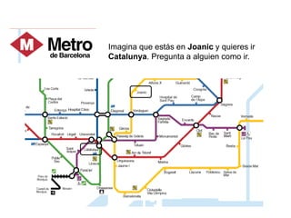 Imagina que estás en Joanic y quieres ir
Catalunya. Pregunta a alguien como ir.
 