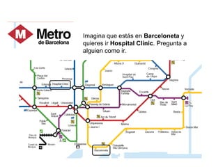 Imagina que estás en Barceloneta y
quieres ir Hospital Clínic. Pregunta a
alguien como ir.
 
