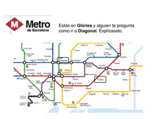 Estás en Glòries y alguien te pregunta
como ir a Diagonal. Explícaselo.
 