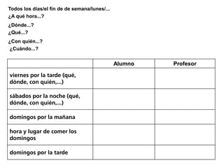 Todos los días/el fin de de semana/lunes/...
¿A qué hora...?
¿Dónde...?
¿Qué...?
¿Con quién...?
¿Cuándo...?


                                               Alumno   Profesor

viernes por la tarde (qué,
dónde, con quién,...)

sábados por la noche (qué,
dónde, con quién,...)

domingos por la mañana

hora y lugar de comer los
domingos

domingos por la tarde
 
