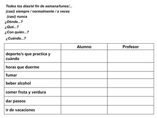 Todos los días/el fin de semana/lunes/...
(casi) siempre / normalmente / a veces
 (casi) nunca
¿Dónde...?
¿Qué...?
¿Con quién...?
¿Cuándo...?

                                            Alumno   Profesor
deporte/s que practica y
cuándo

horas que duerme

fumar

beber alcohol

comer fruta y verdura

dar paseos

ir de vacaciones
 