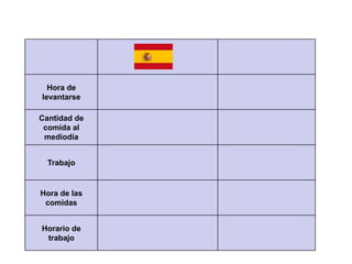 Hora de
levantarse

Cantidad de
 comida al
 mediodía


  Trabajo


Hora de las
 comidas


Horario de
 trabajo
 