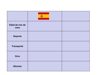 Edad de irse de
     casa


   Deporte



  Transporte



     Ocio



   Idiomas
 